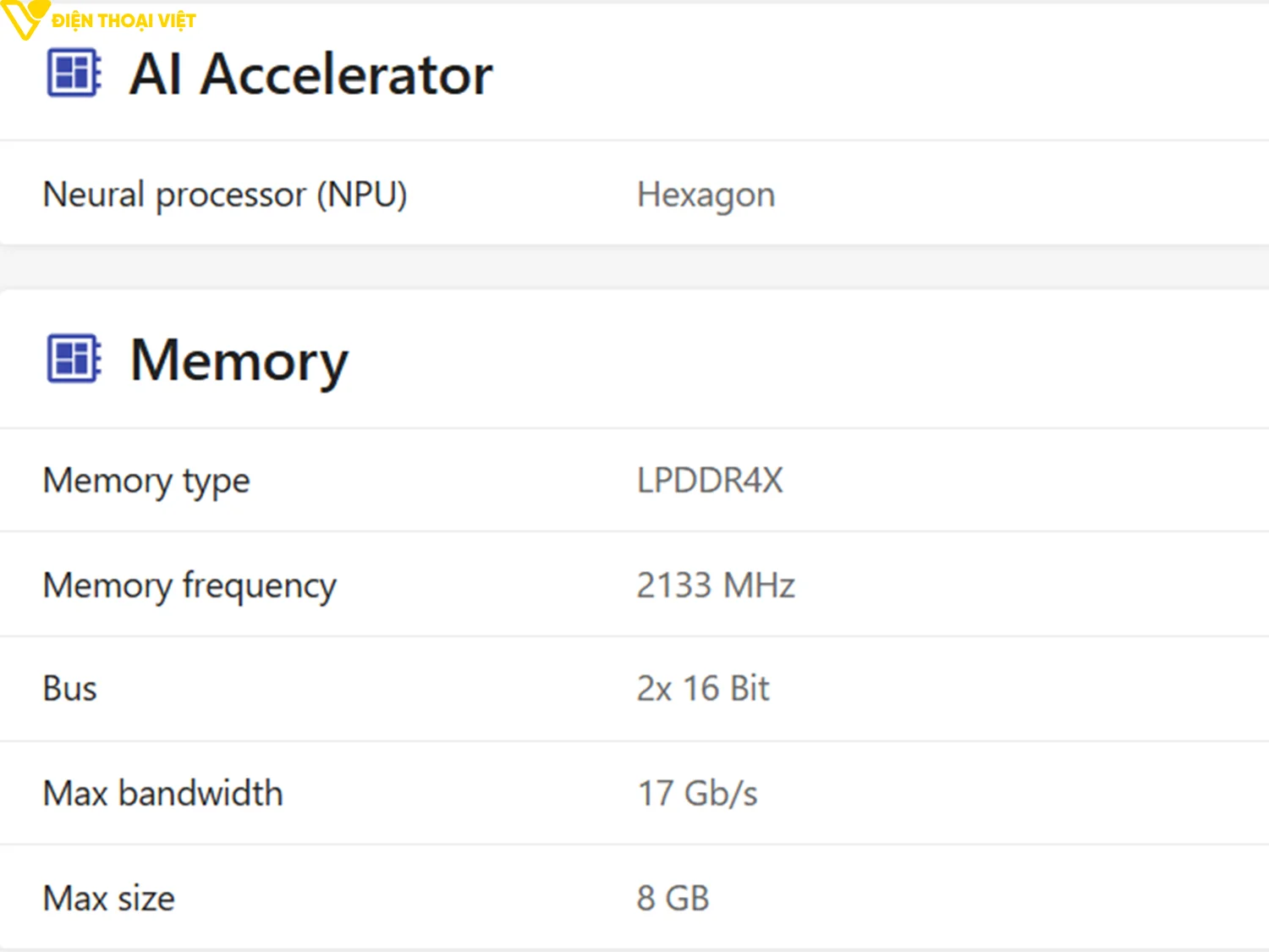 top-dien-thoai-chip-snapdragon-6s-4g-gen-2-npu