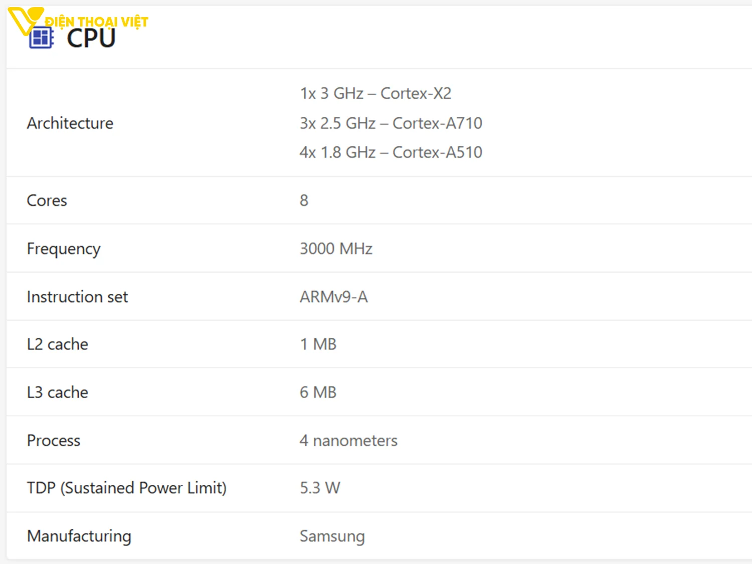 top-dien-thoai-chip-snapdragon-8-gen-1-cpu