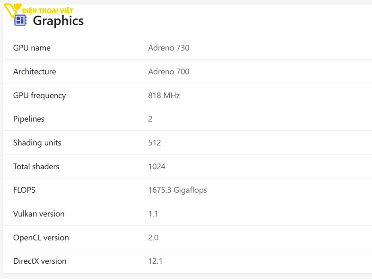 top-dien-thoai-chip-snapdragon-8-gen-1-gpu