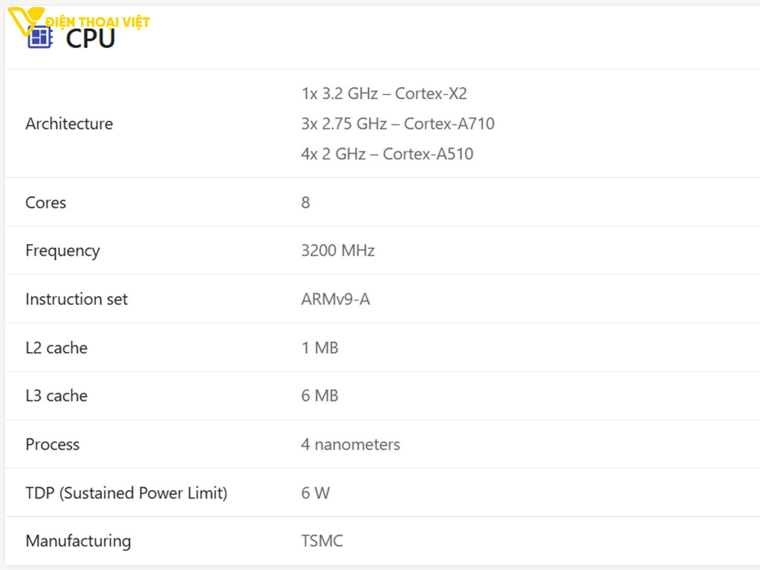 top-dien-thoai-chip-snapdragon-8-plus-gen-1-cpu