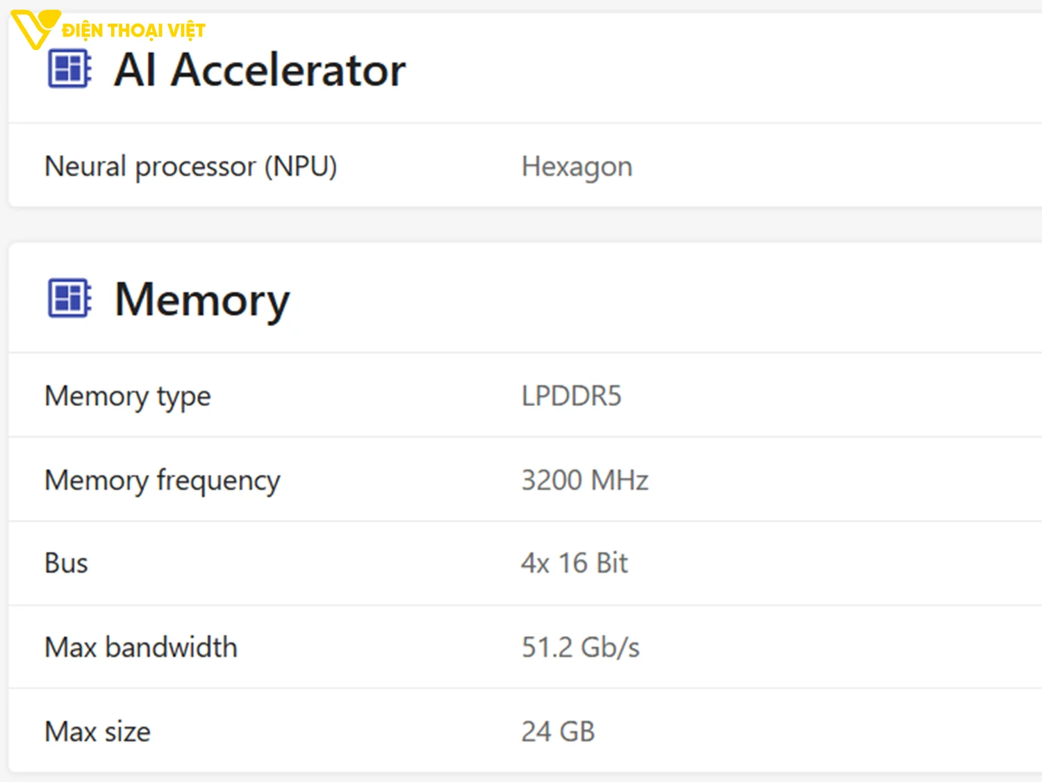 top-dien-thoai-chip-snapdragon-8-plus-gen-1-npu