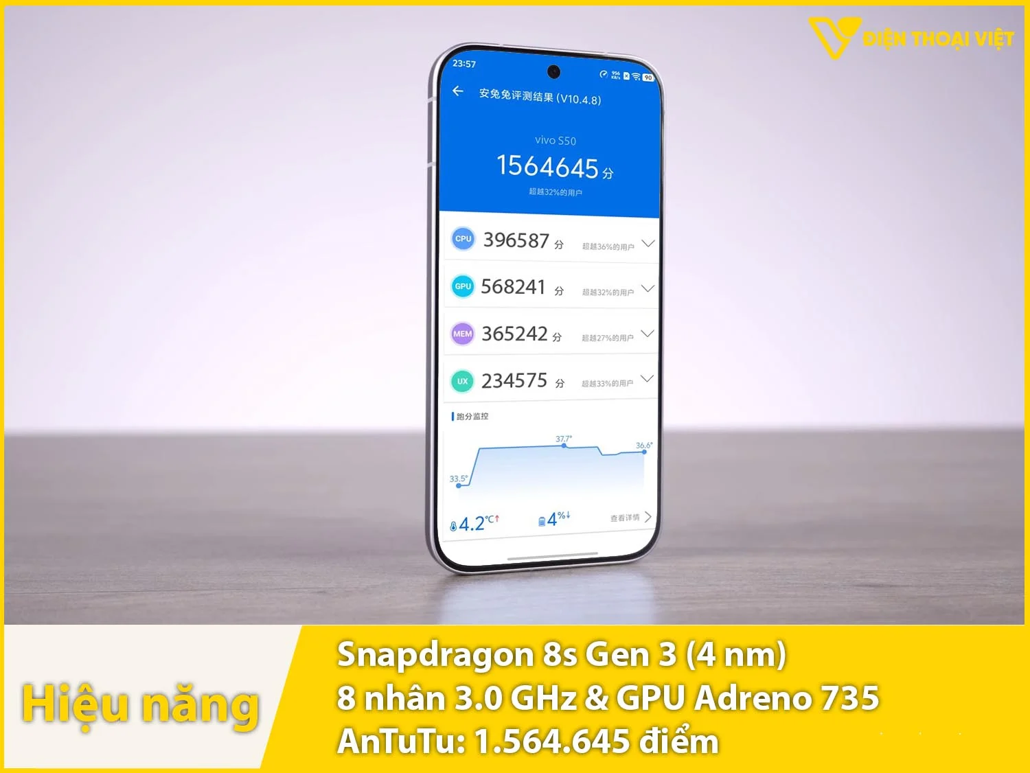 Hiệu năng mạnh mẽ với 1.564.645 điểm AnTuTu