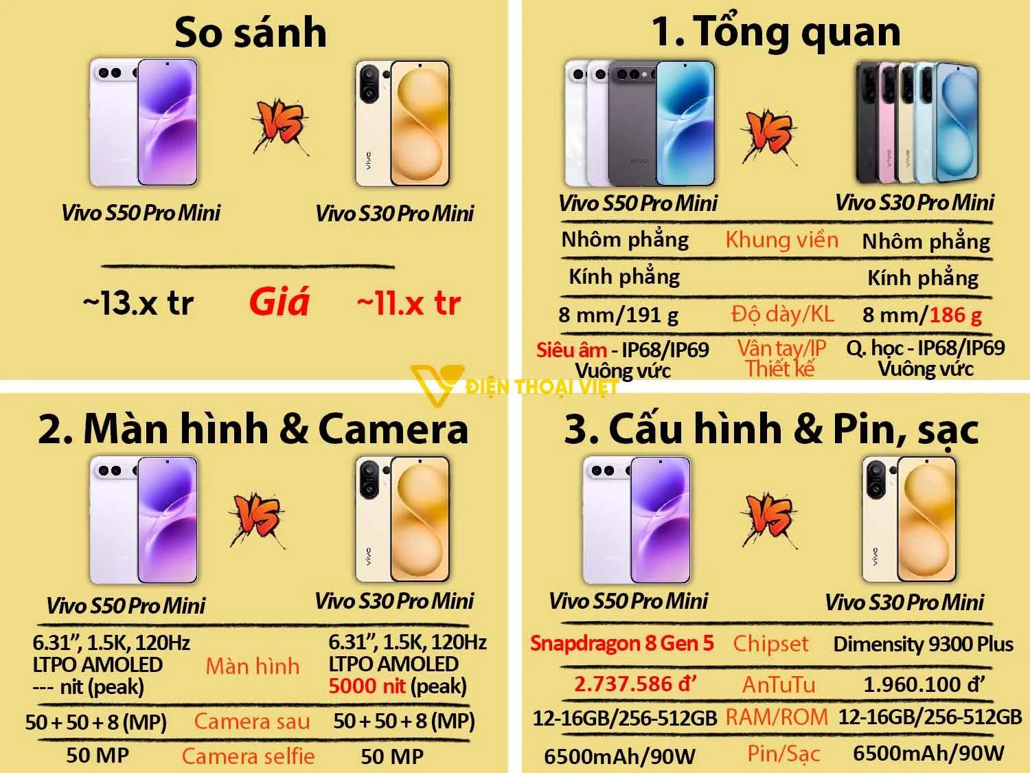 Vivo S50 Pro Mini vs Vivo S30 Pro Mini