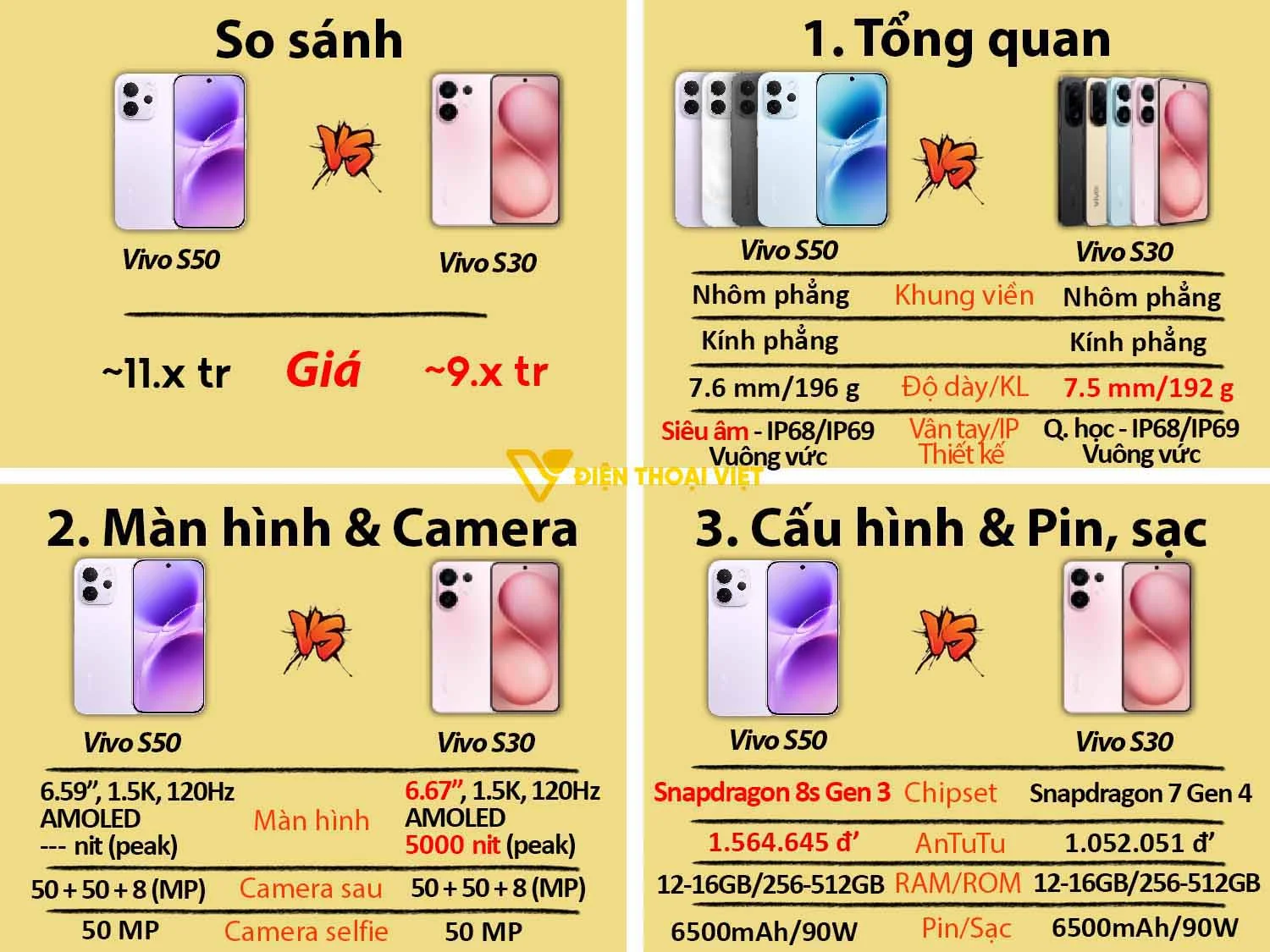 Vivo S50 vs Vivo S30