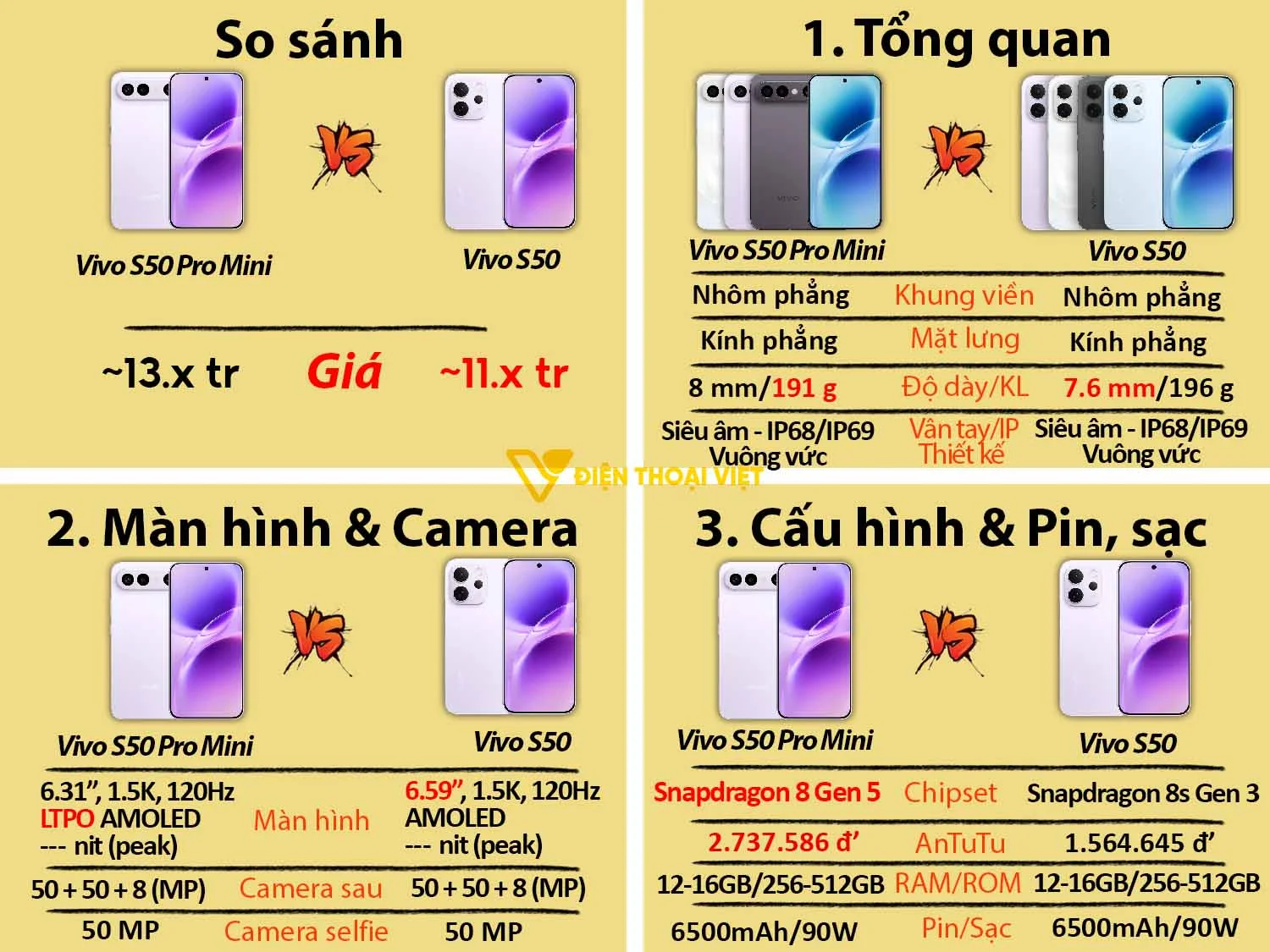 Vivo S50 Pro Mini vs Vivo S50