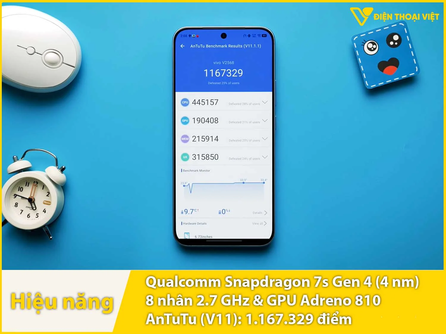 Snapdragon 7s Gen 4 - 1.167.329 điểm AnTuTu