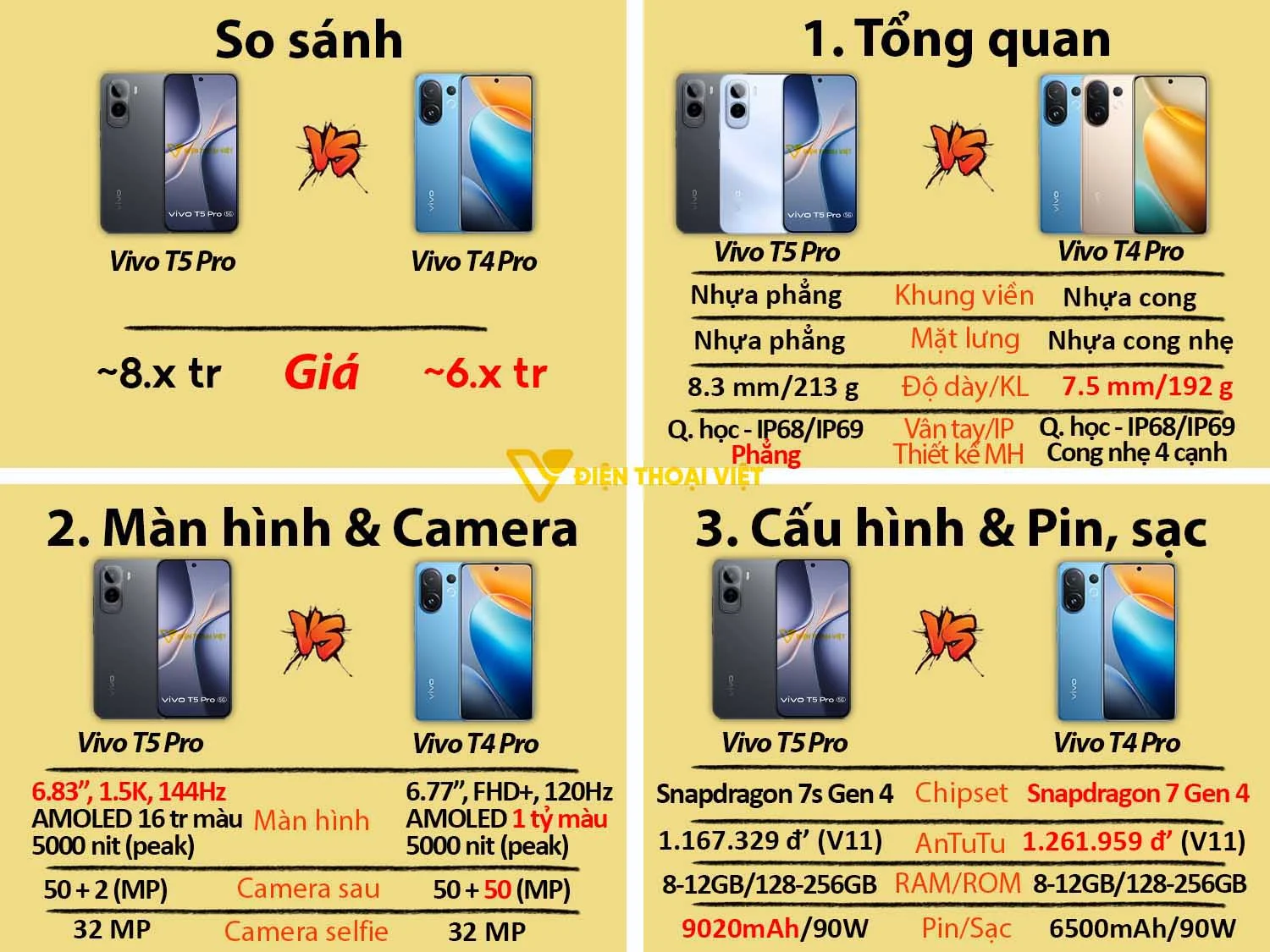 Vivo T5 Pro vs Vivo T4 Pro