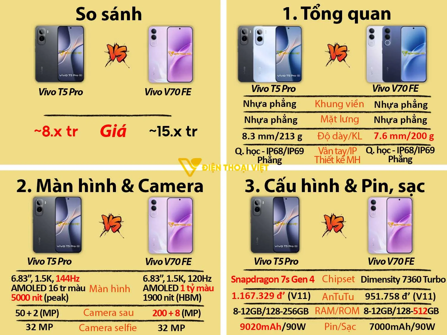 Vivo T5 Pro vs Vivo V70 FE