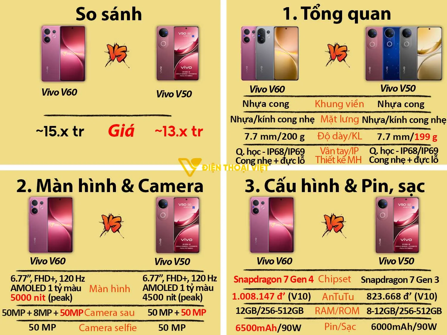 Vivo V60 vs Vivo V50