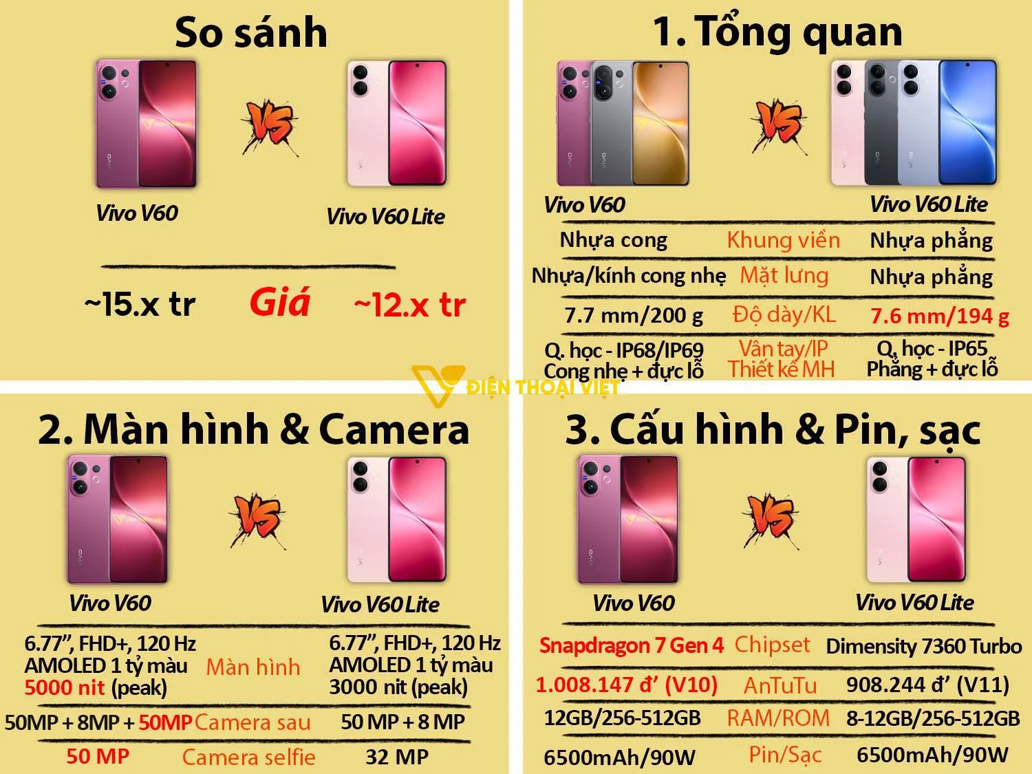 Vivo V60 vs Vivo V60 Lite