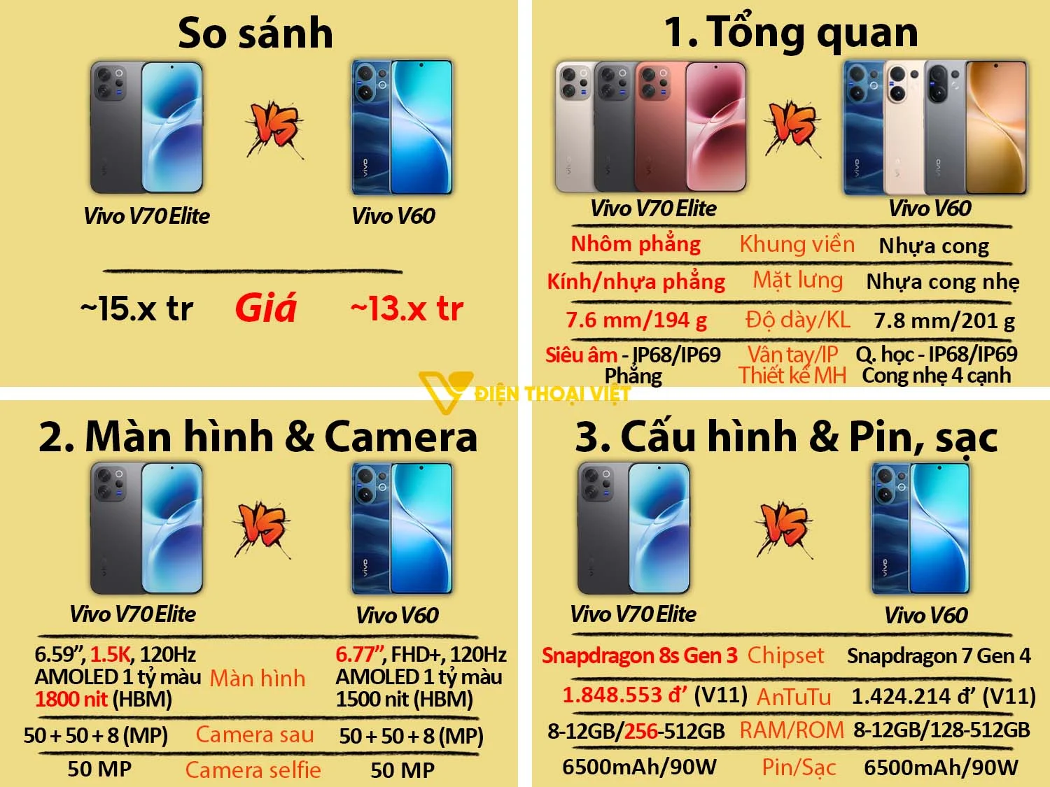 Vivo V70 Elite vs Vivo V60