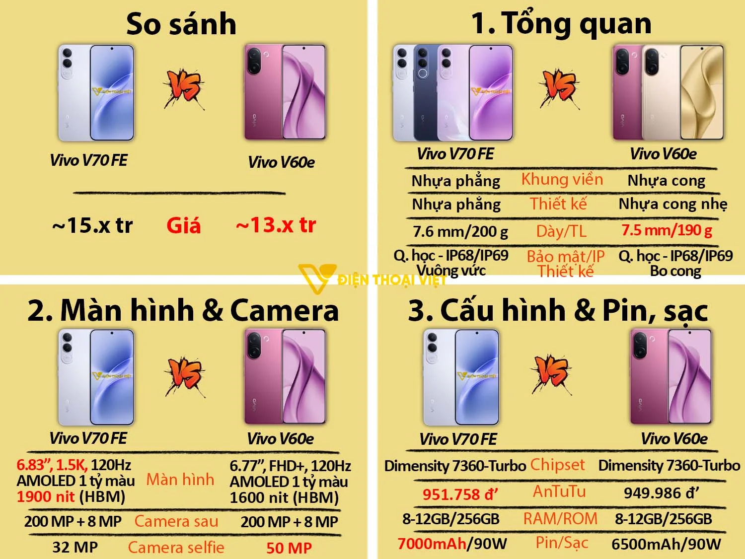 Vivo V70 FE vs Vivo V60e