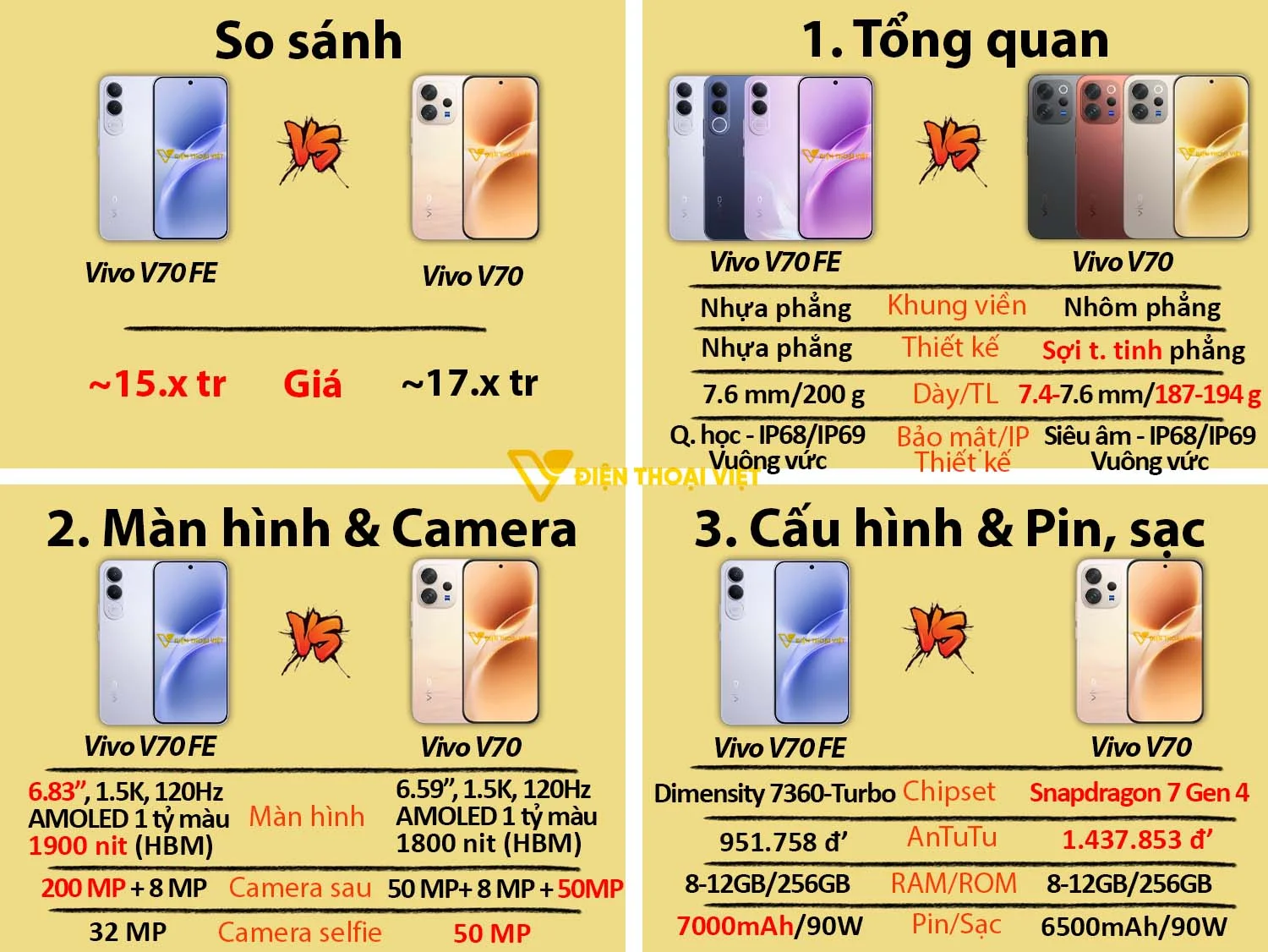 Vivo V70 FE vs Vivo V70