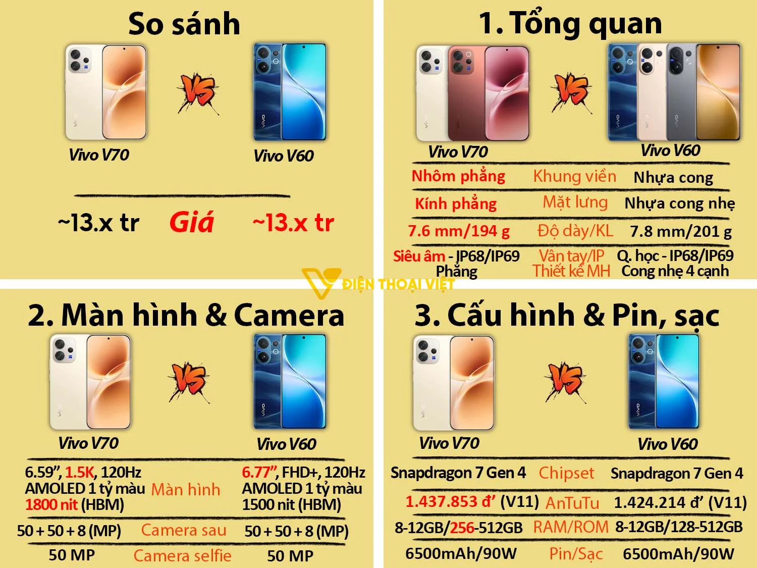 Vivo V70 vs Vivo V60