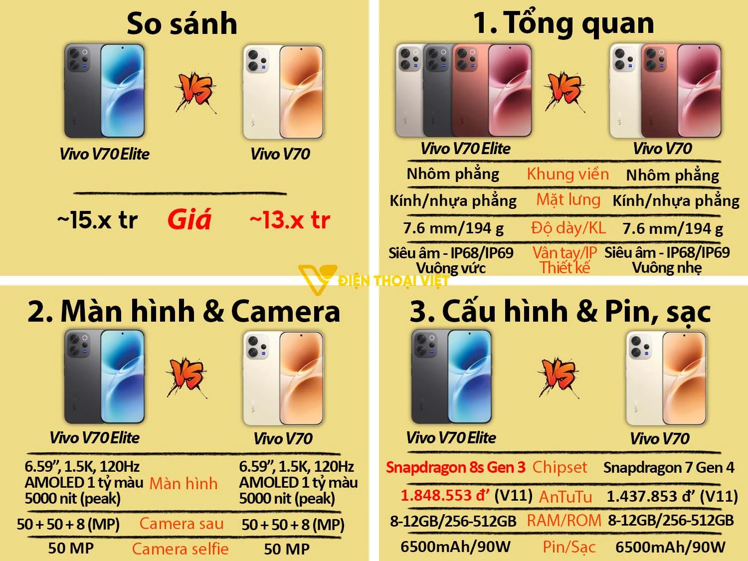 Vivo V70 vs Vivo V70 Elite