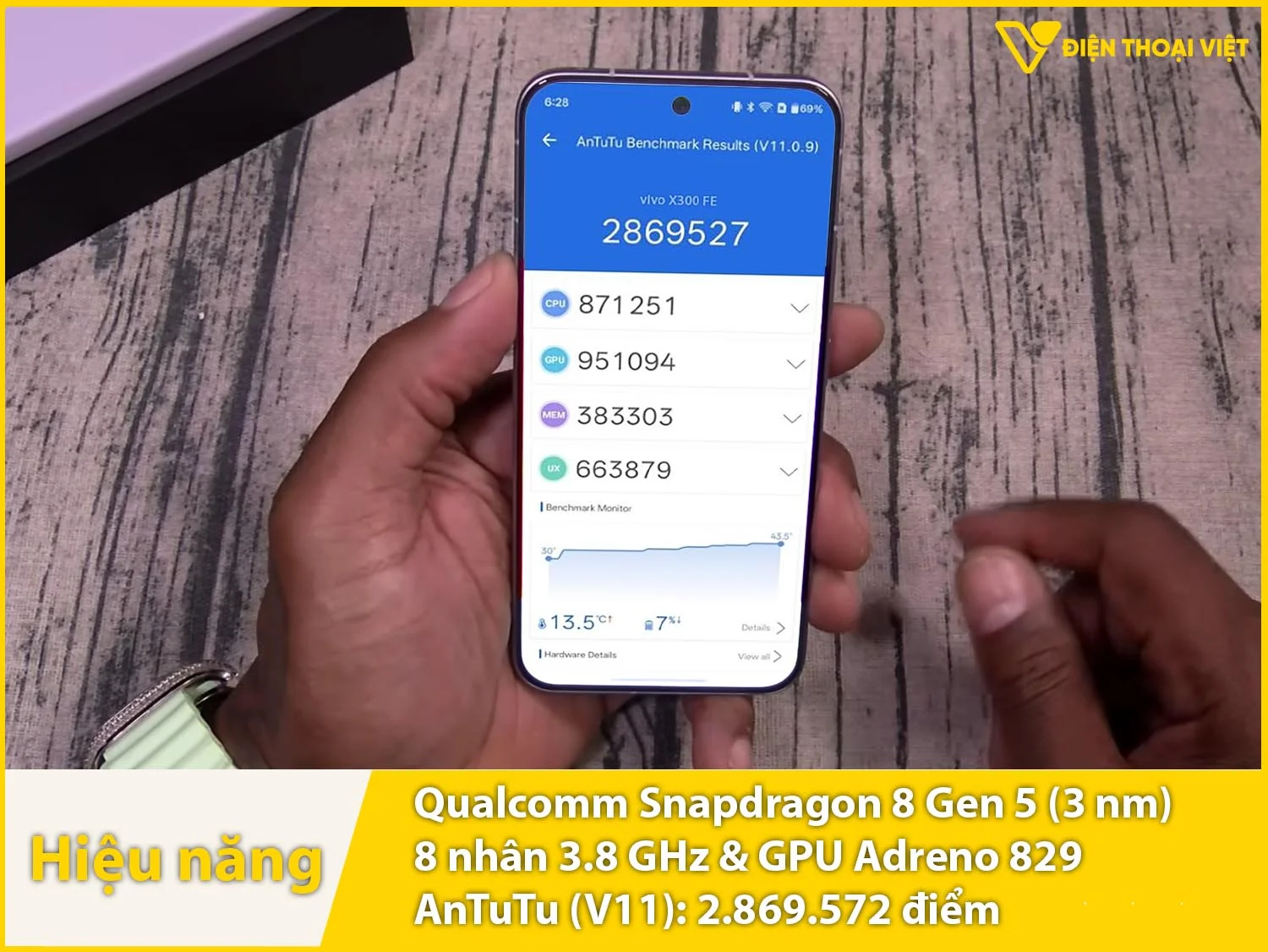 Snapdragon 8 Gen 5 - 2.869.572 điểm AnTuTu