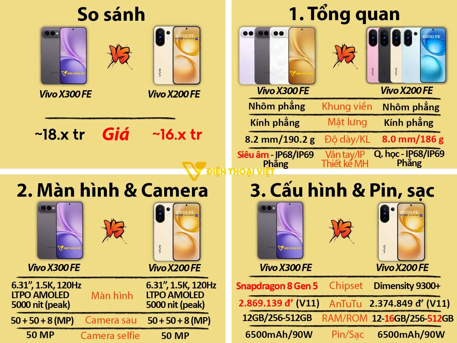 Vivo X300 FE vs Vivo X200 FE