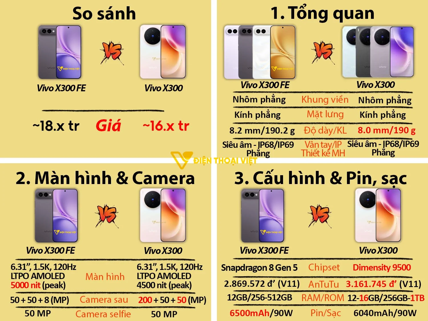 Vivo X300 FE vs Vivo X300