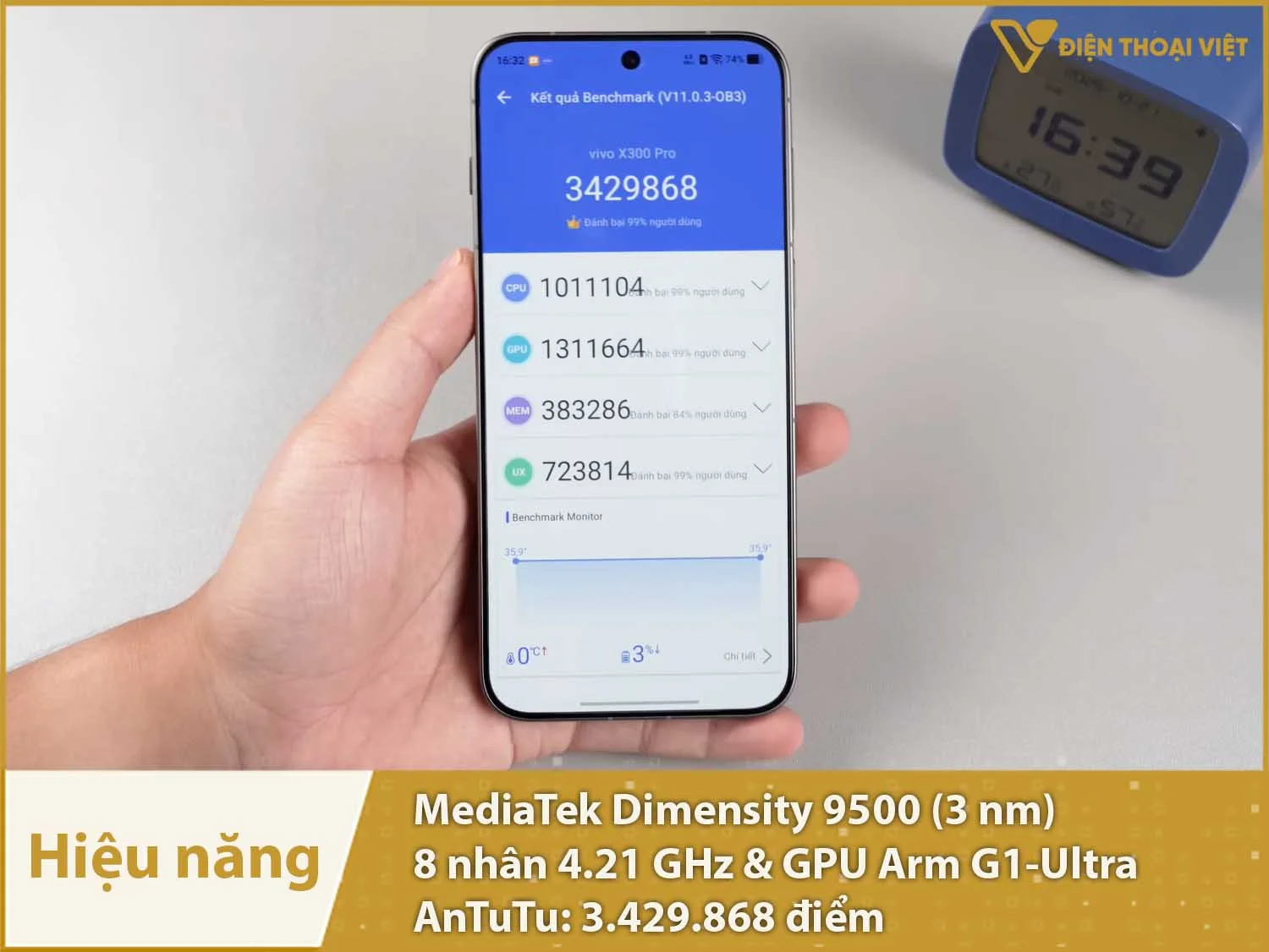 Hiệu năng Dimensity 9500 trên Vivo X300 Pro