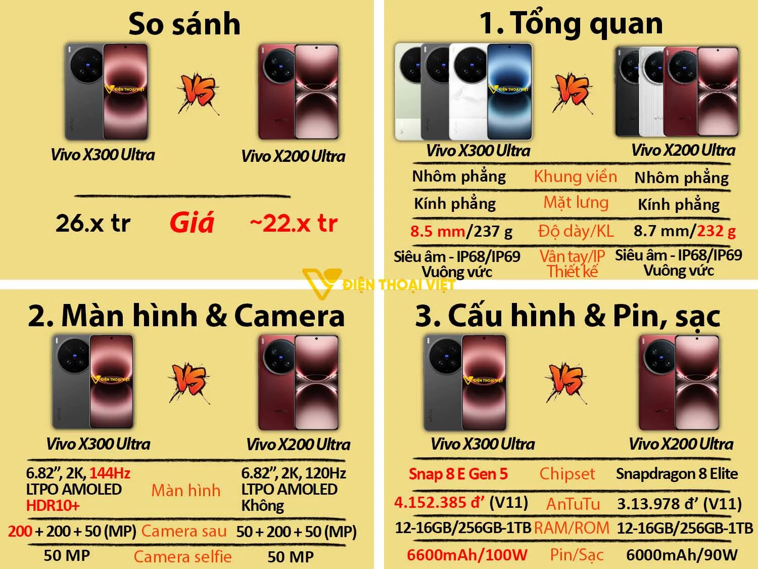 Vivo X300 Ultra vs Vivo X200 Ultra
