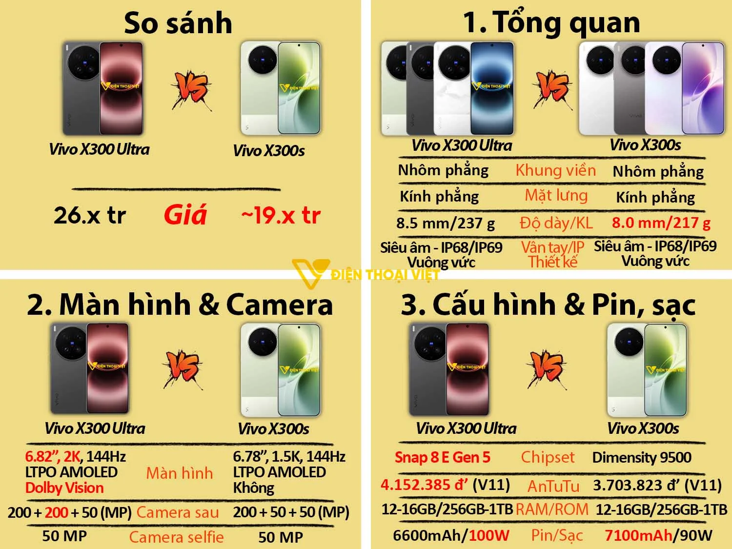 Vivo X300 Ultra vs Vivo X300s
