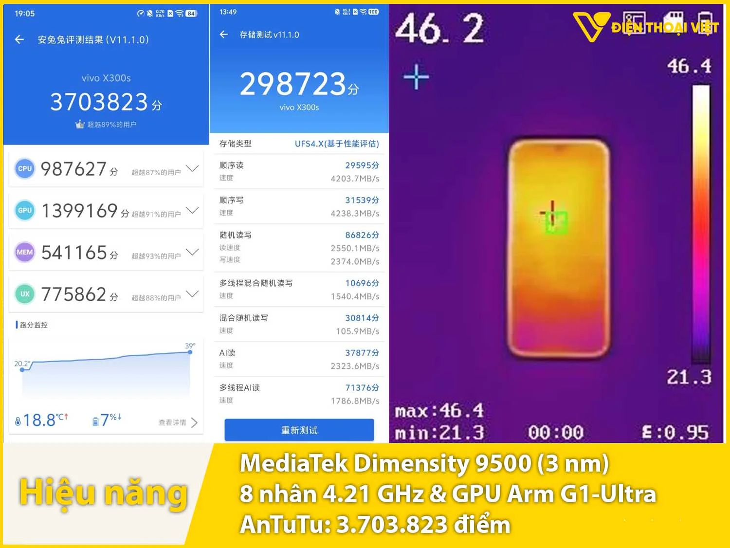 Chip Dimensity 9500 trên VivoX300s đạt 3,7 triệu điểm AnTuTu