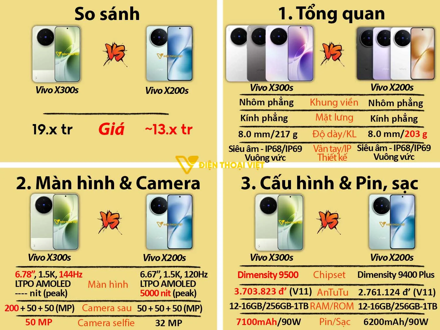 Vivo X300s vs Vivo X200s