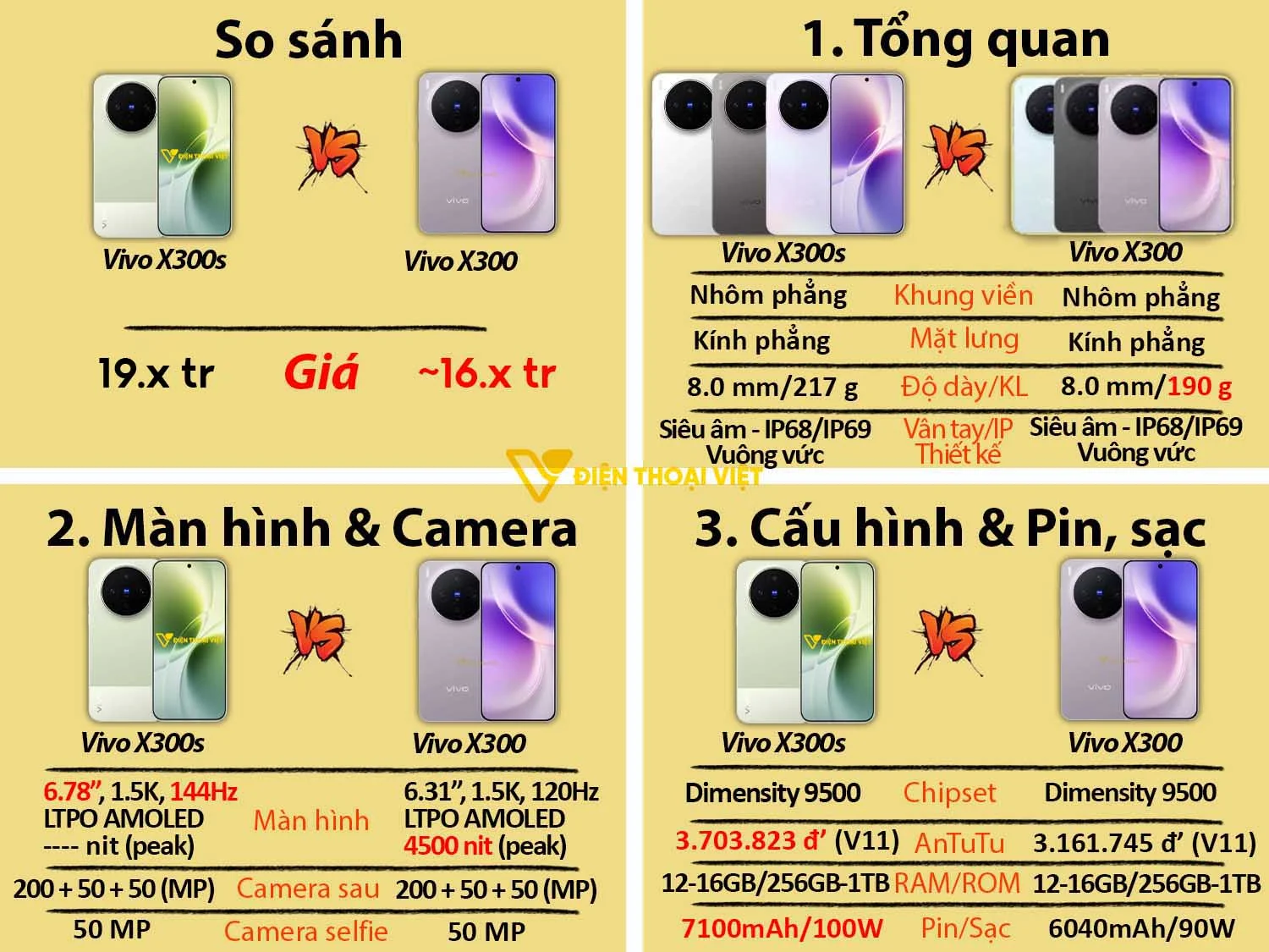 Vivo X300s vs Vivo X300