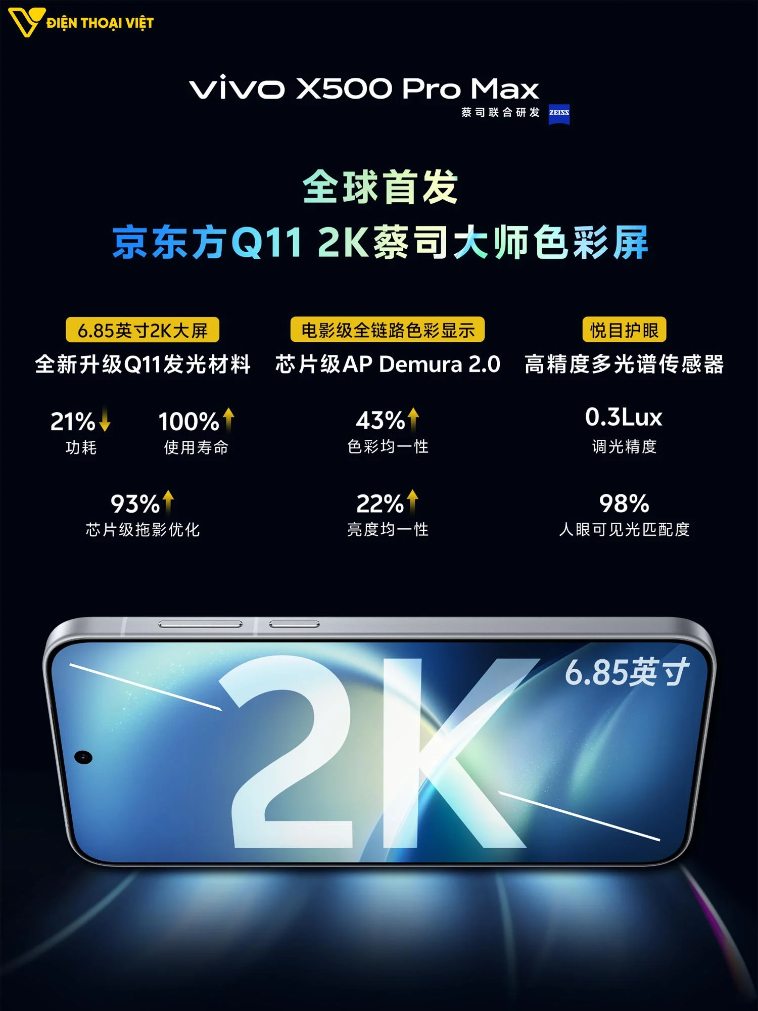 Vivo X500 Pro Max có màn hình BOE Q11 2K Zeiss Master Color