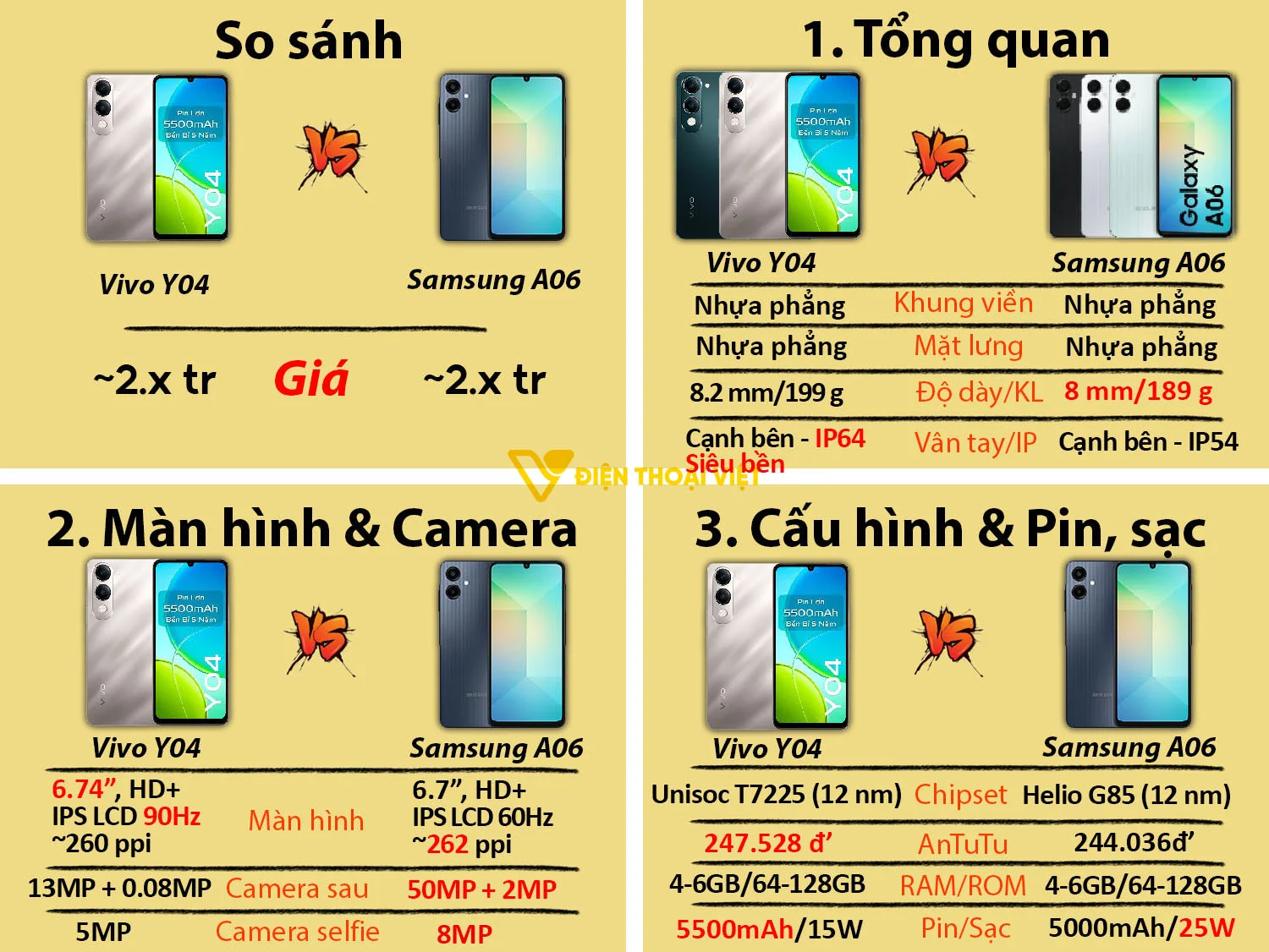 Vivo Y04 vs Samsung Galaxy A06