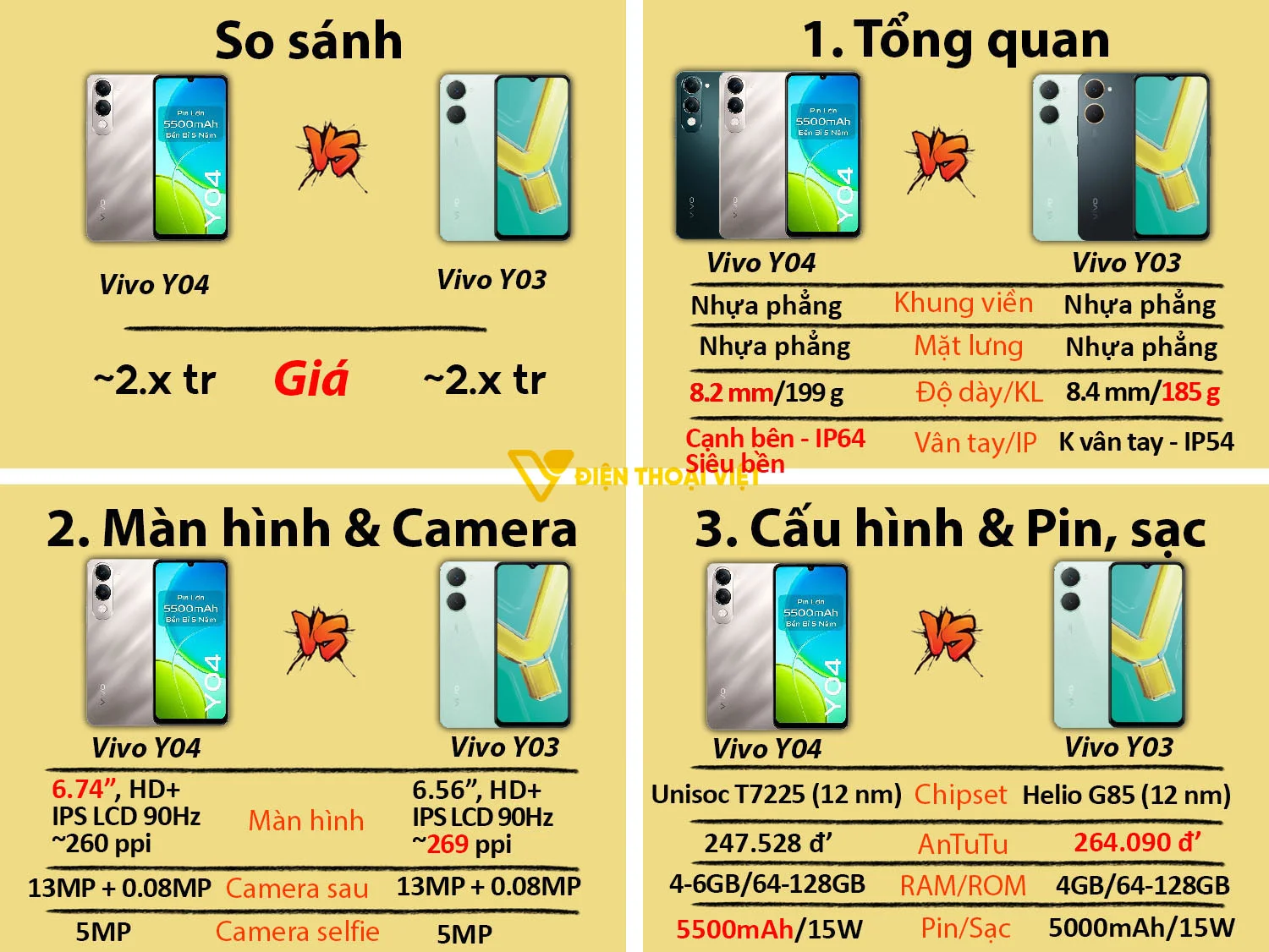 Vivo Y04 vs Vivo Y03