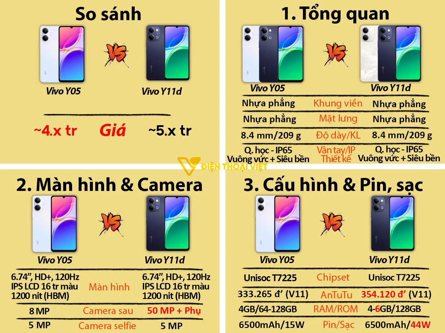 Vivo Y11d vs Vivo Y05