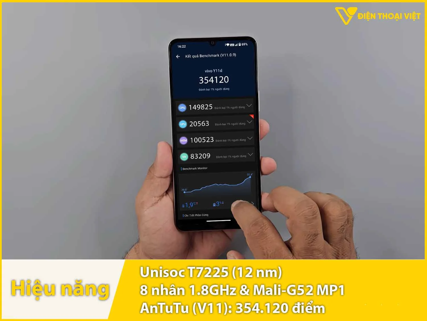 Unisoc T7225 - 354.120 điểm AnTuTu