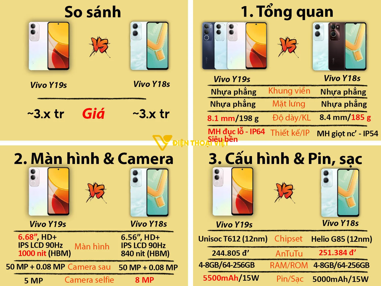 Vivo Y19s vs Vivo Y18s