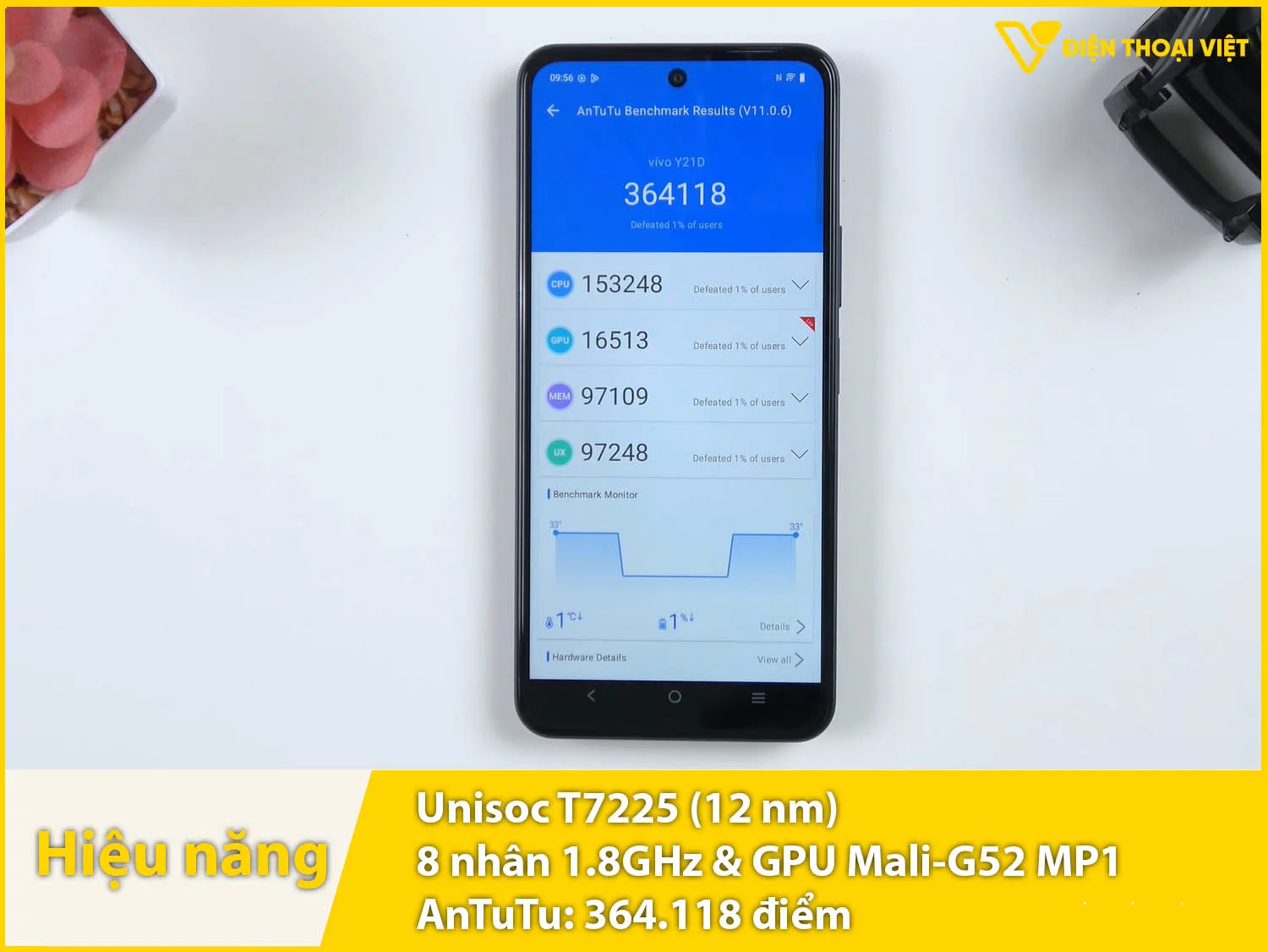 Hiệu năng khá mượt mà, ổn định với 364.118 điểm AnTuTu