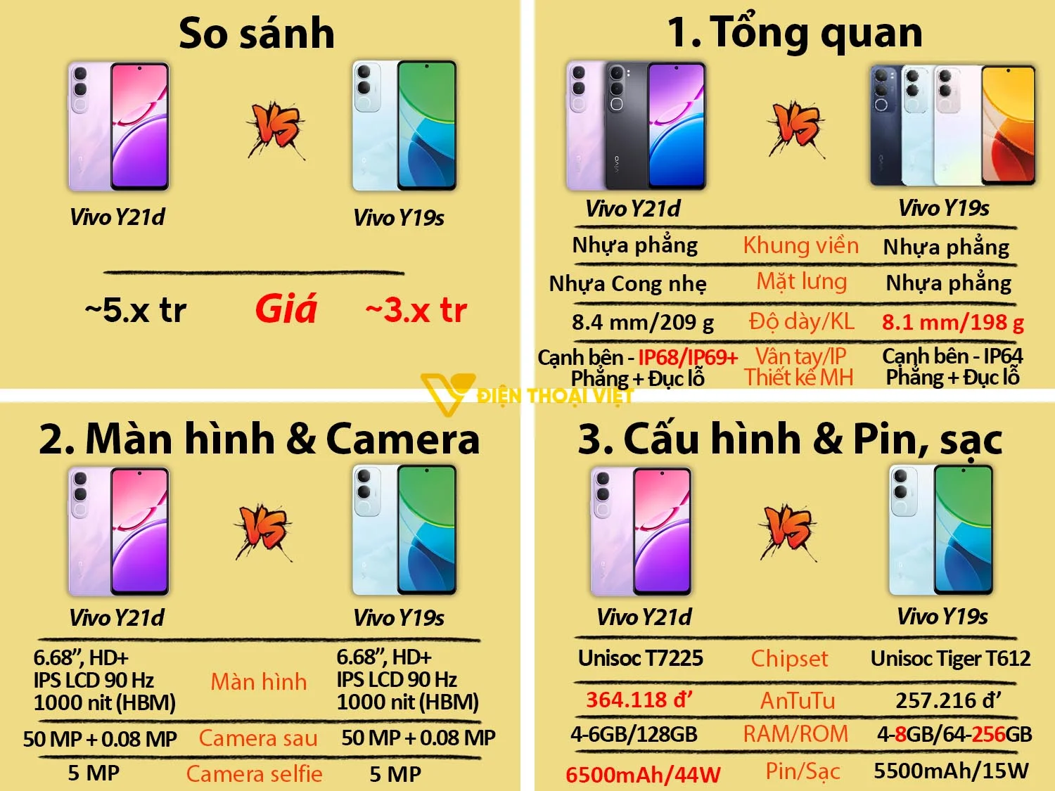 Vivo Y21d vs Vivo Y19s