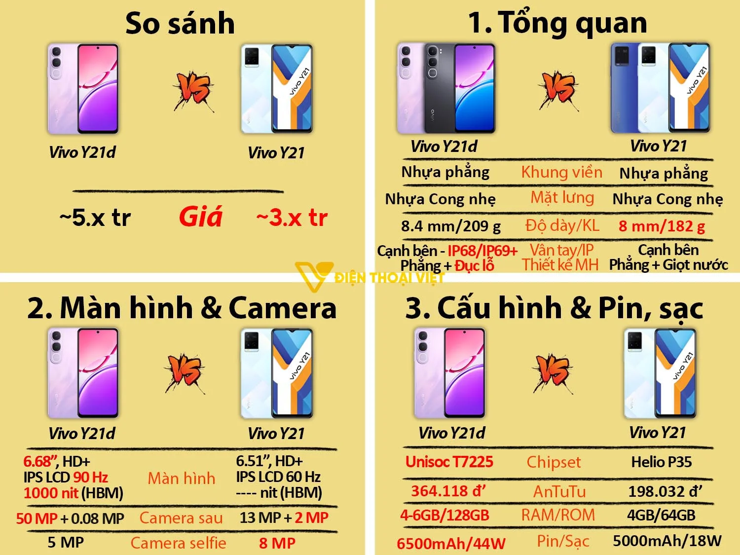 Vivo Y21d vs Vivo Y21