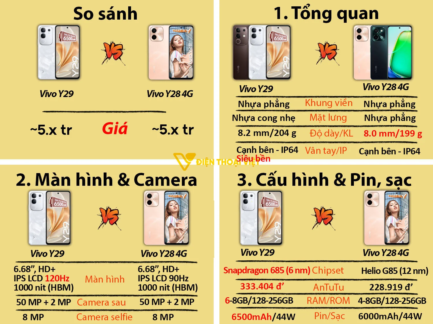 Vivo Y29 vs Vivo Y19s Pro