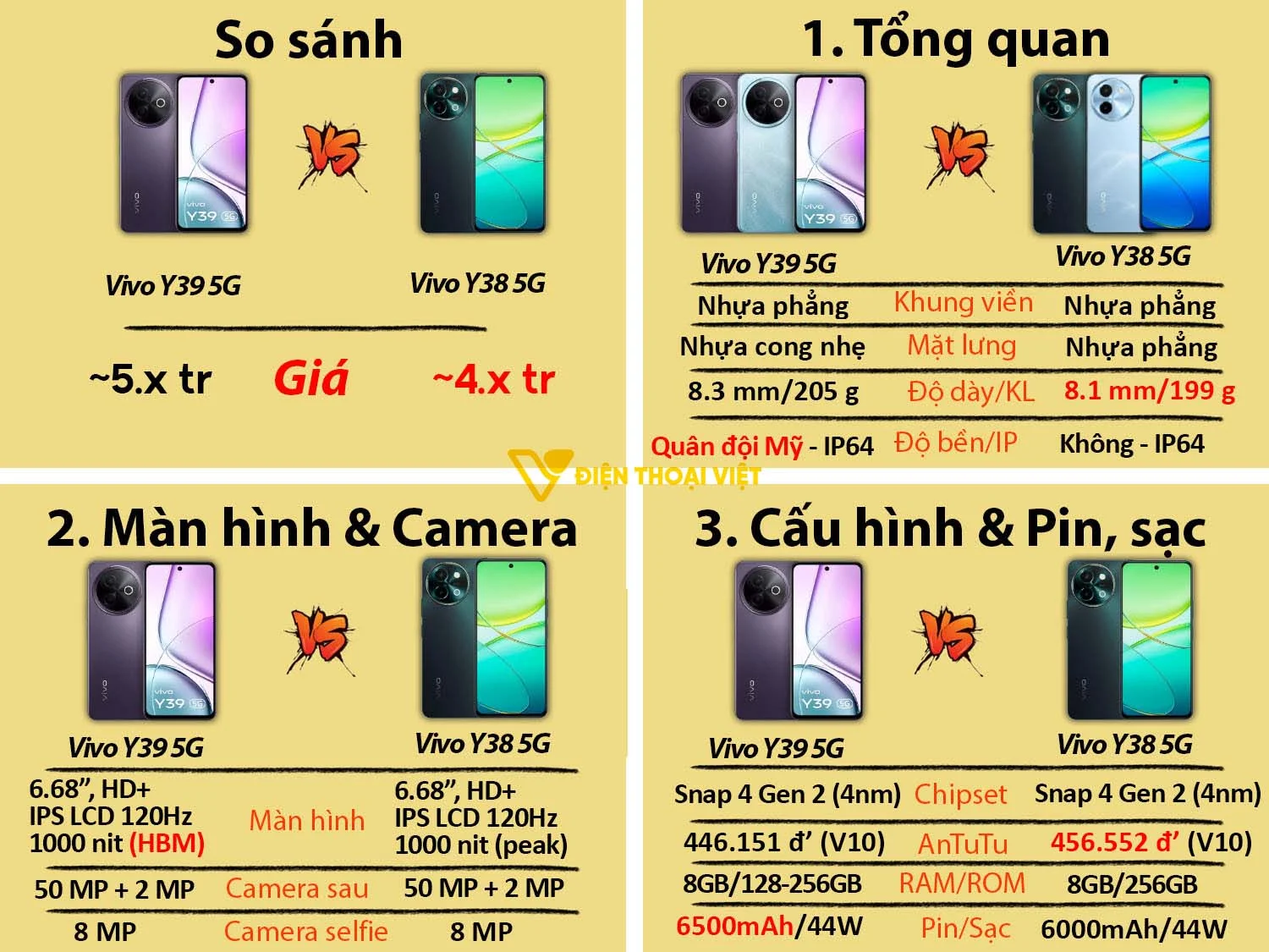 vivo-y39-5g-vs-y28-5g