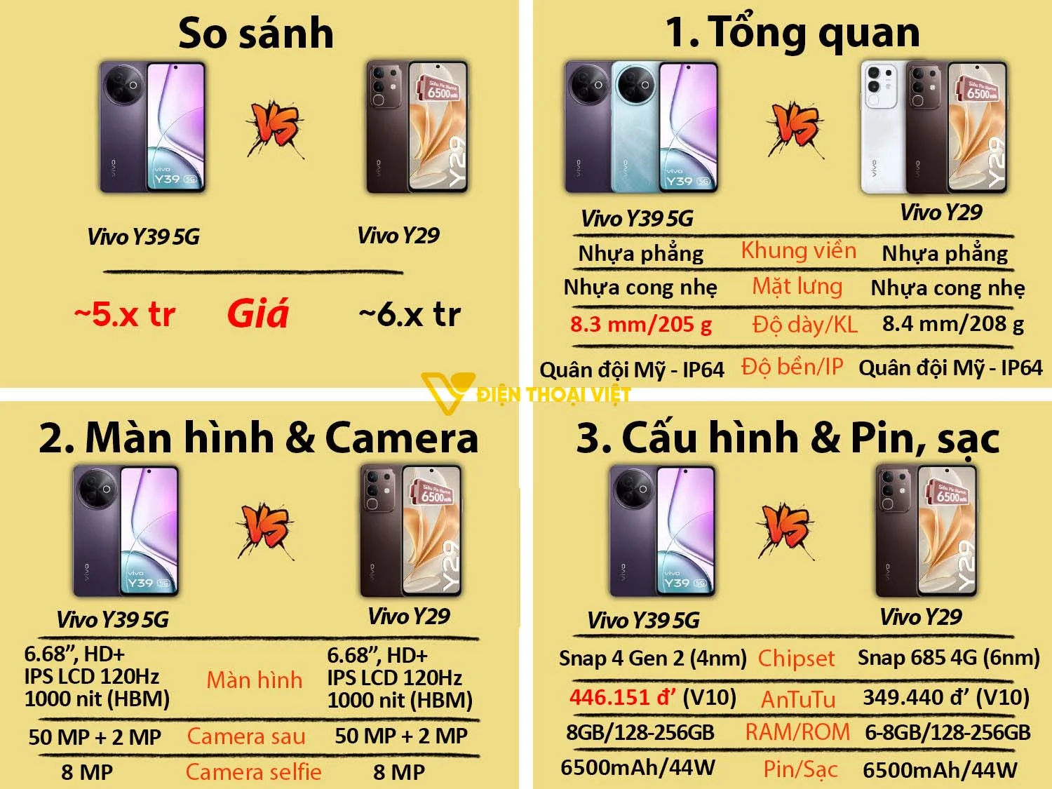 Vivo Y39 5G vs Vivo Y29