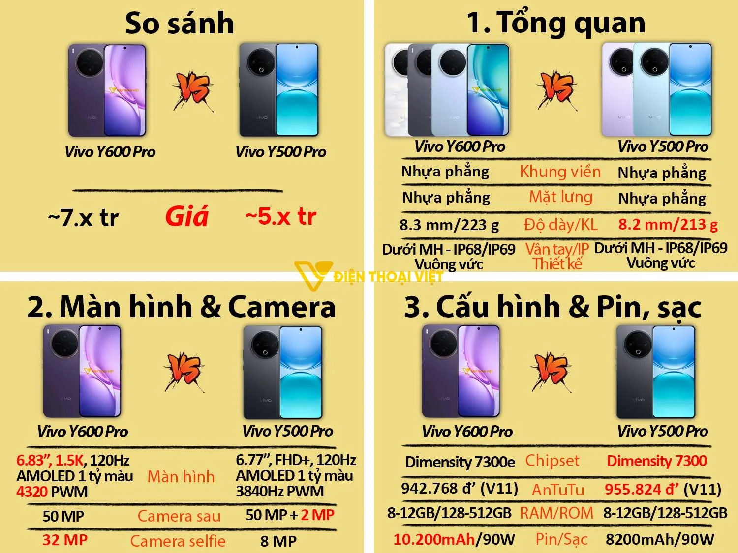 Vivo Y600 Pro vs Vivo Y500 Pro