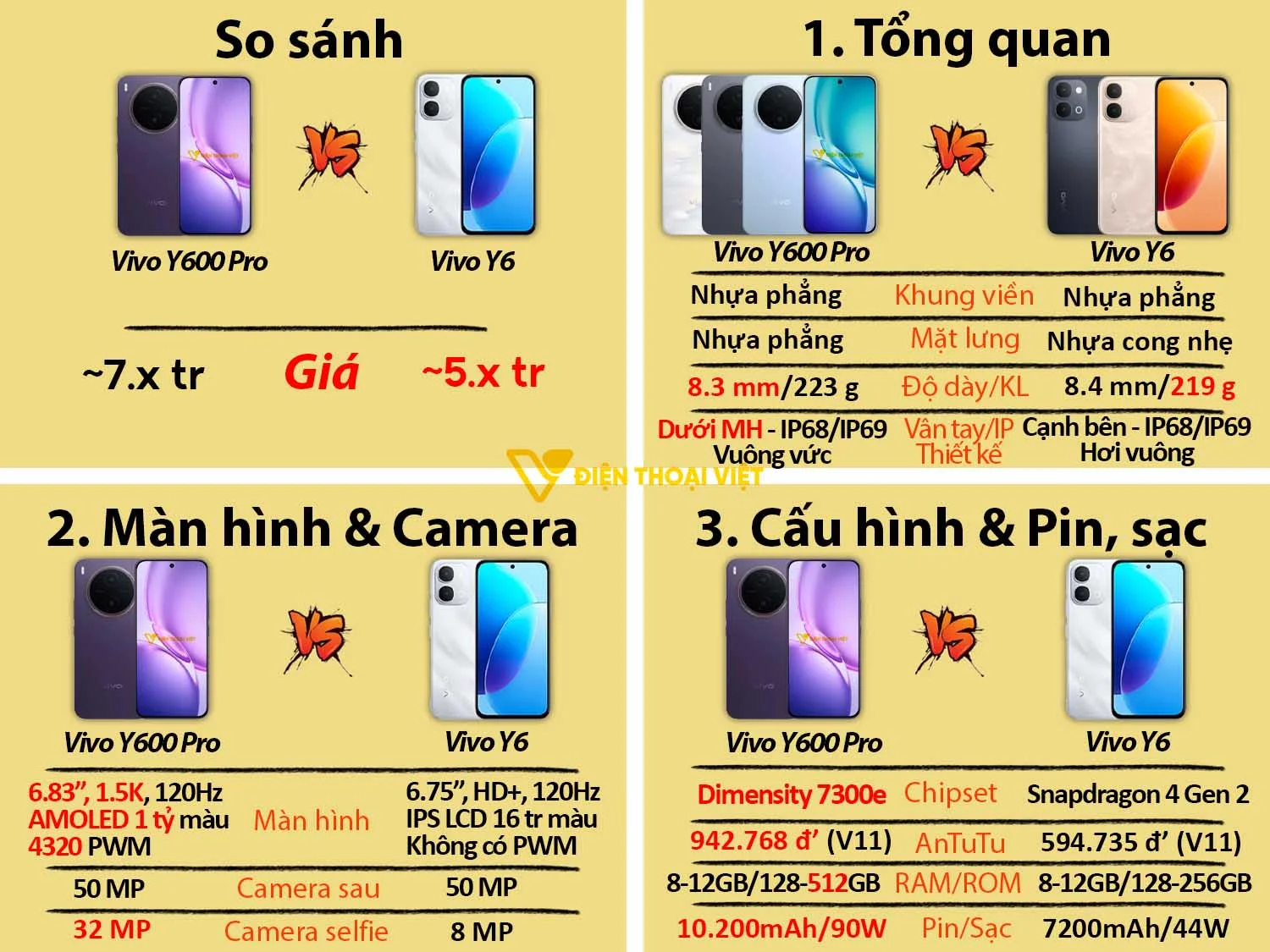 Vivo Y600 Pro vs Vivo Y6