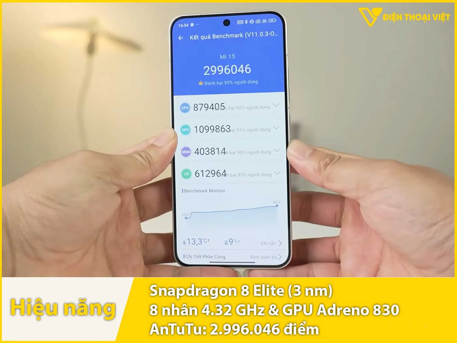 Hiệu năng siêu mạnh mẽ với 2.996.046 điểm AnTuTu