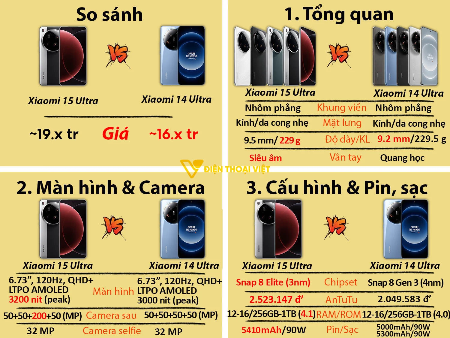 Xiaomi 15 Ultra vs Xiaomi 14 Ultra