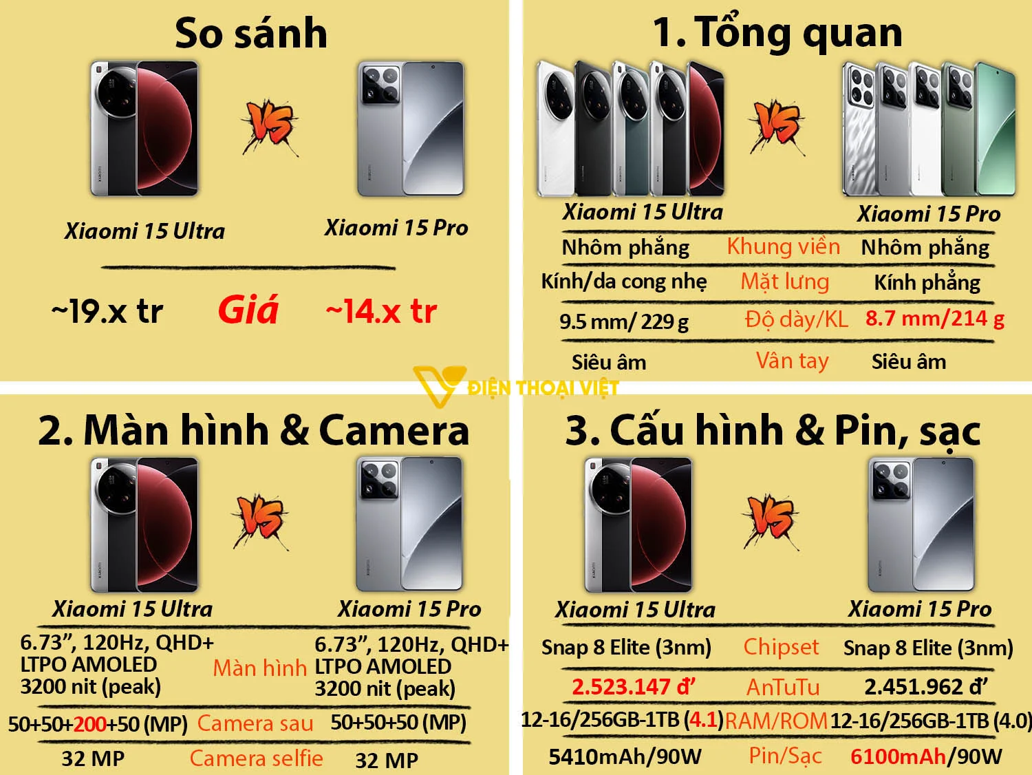 Xiaomi 15 Ultra vs Xiaomi 15 Pro