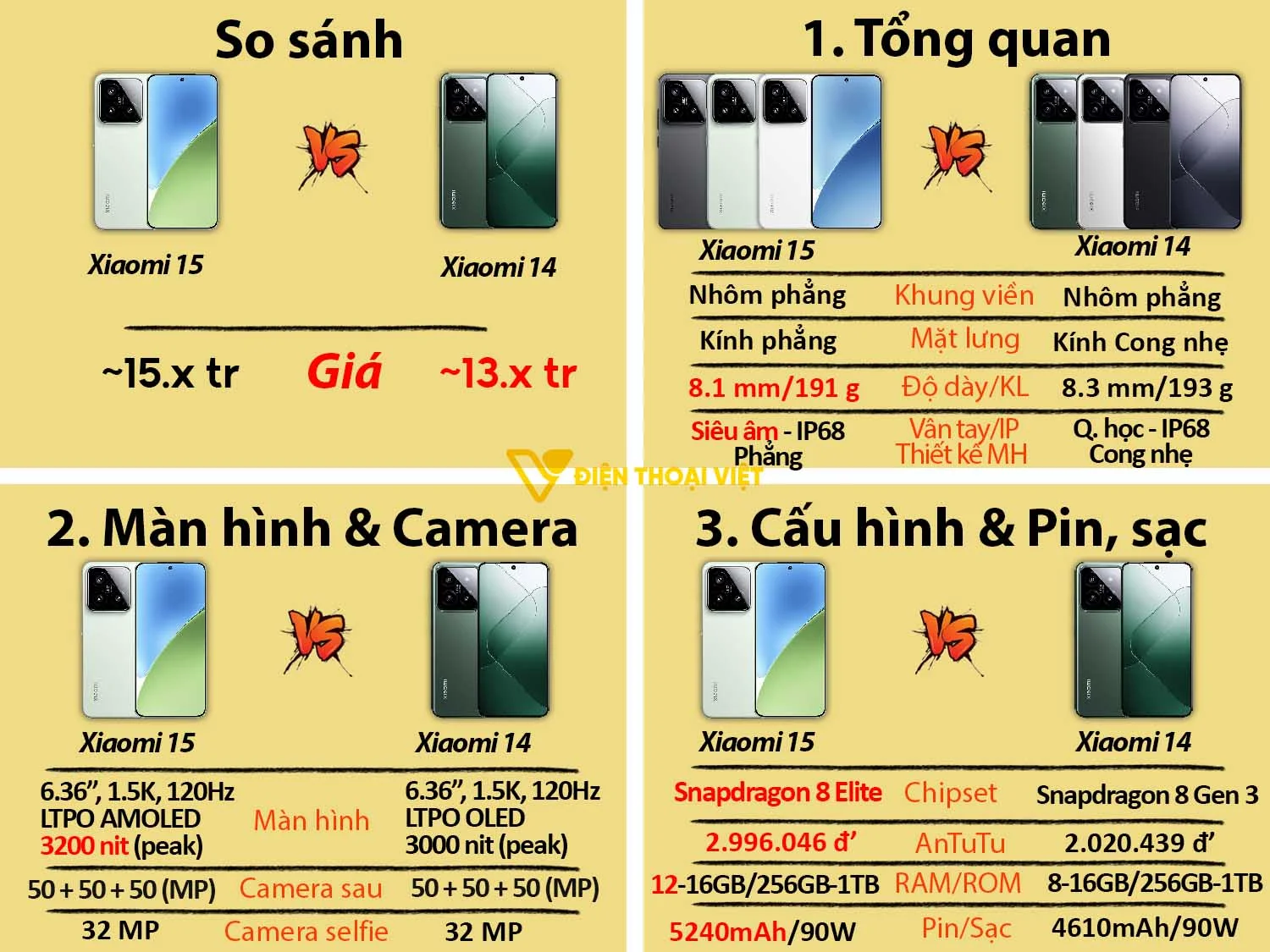 Xiaomi 15 vs Xiaomi 14
