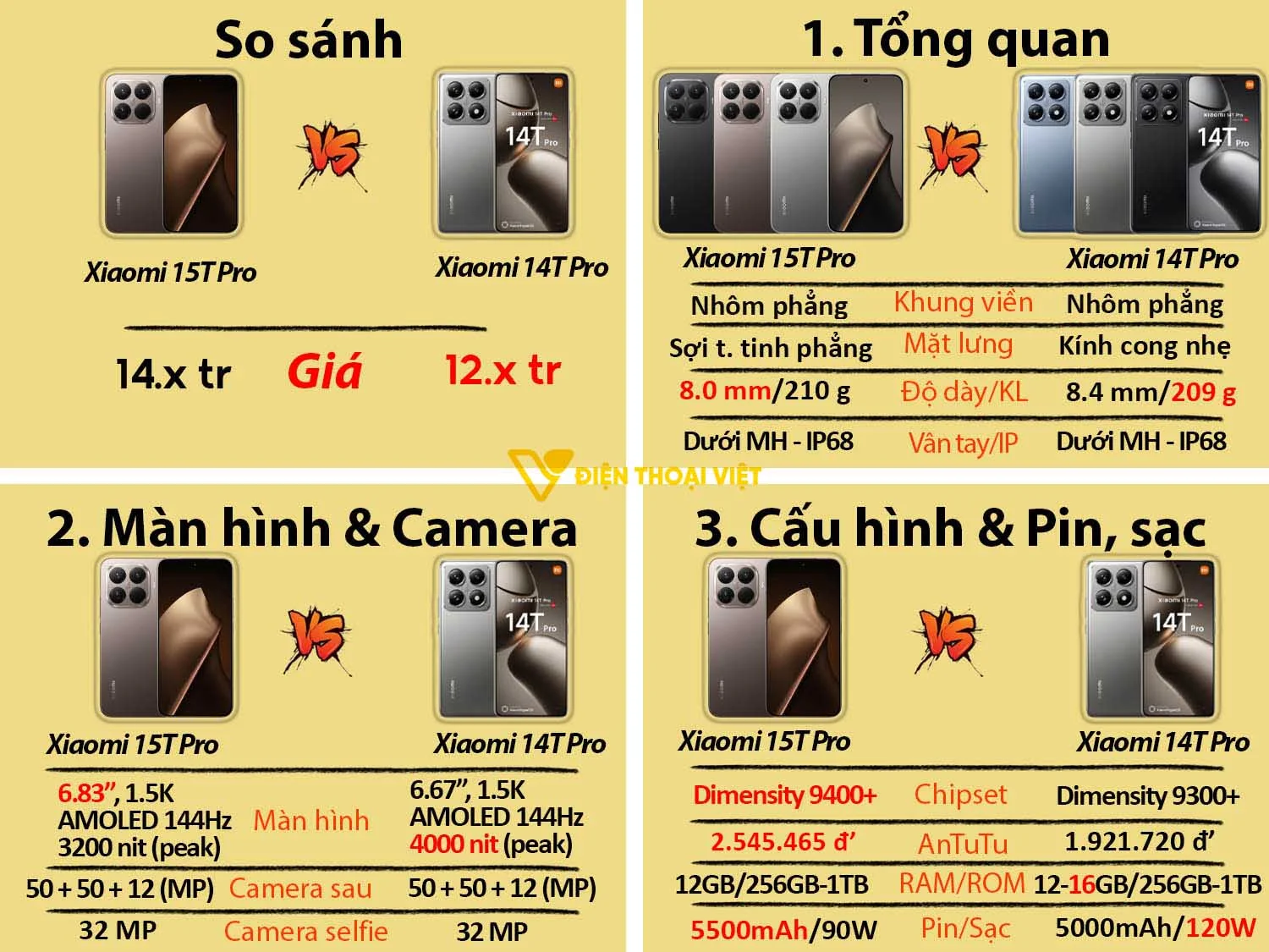 Xiaomi 15T Pro vs Xiaomi 14T Pro