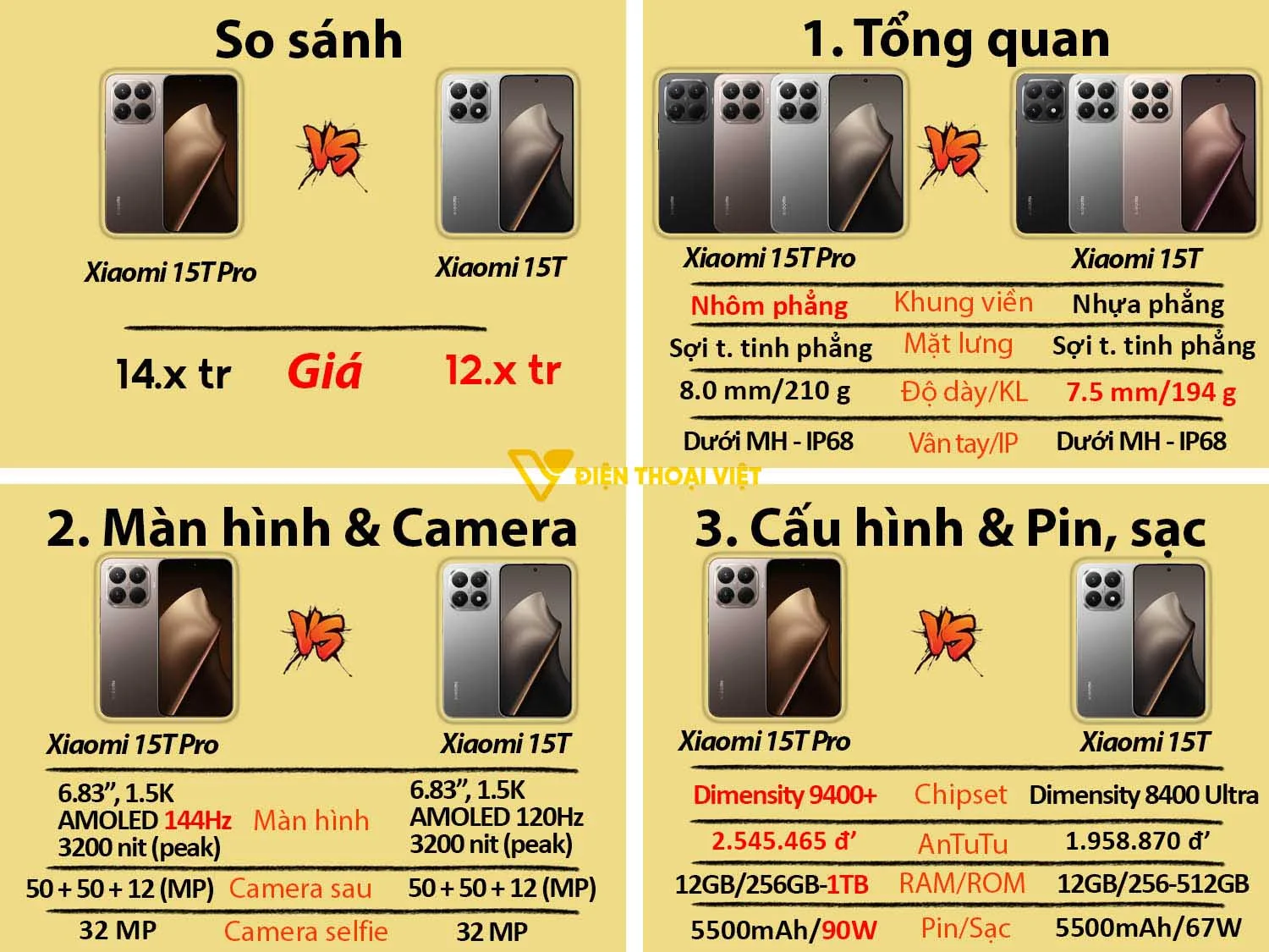 Xiaomi 15T vs Xiaomi 15T Pro