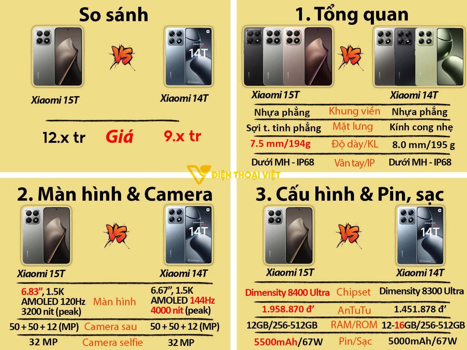 Xiaomi 15T vs Xiaomi 14T