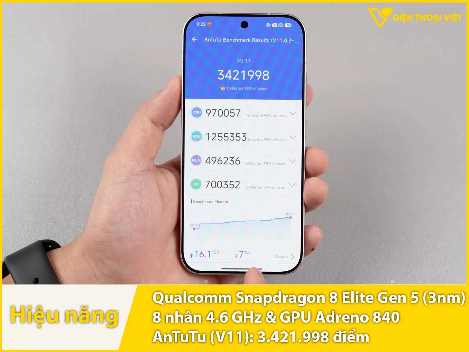 Chip Snapdragon 8 Elite Gen 5 đạt 3.421.998 điểm AnTuTu